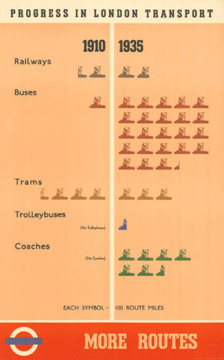 Progress in London Transport, More Routes